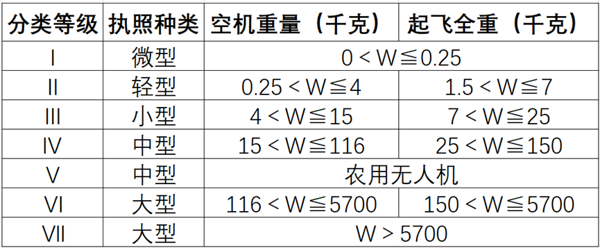 【行業(yè)資訊】無人機飛手一定要知道的無人機法律法規(guī)！