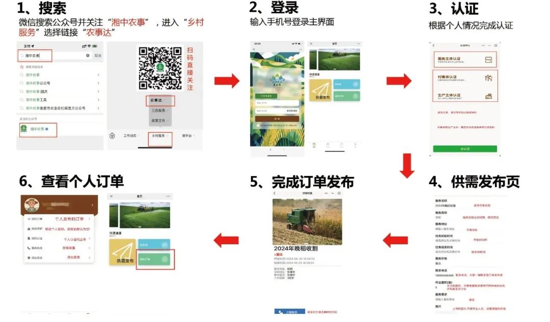 【精飛要聞】婁底市“農(nóng)事達(dá)”農(nóng)業(yè)社會(huì)化服務(wù)數(shù)字平臺(tái)正式發(fā)布！
