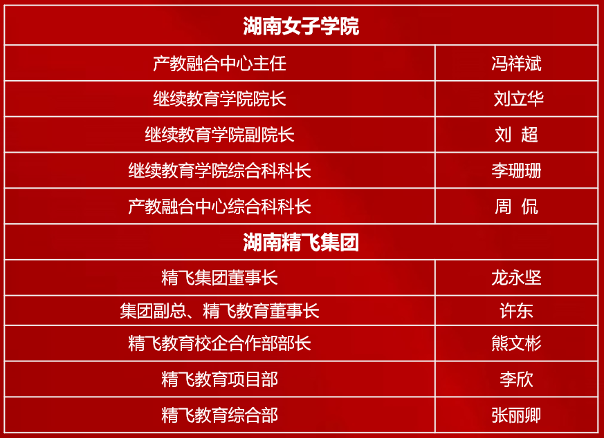 【精飛要聞】湖南女子學(xué)院繼續(xù)教育學(xué)院調(diào)研精飛集團(tuán)，共謀校企合作新篇章！